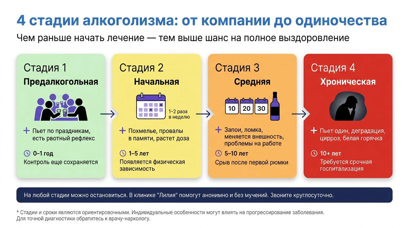 Мужчина лежит с алкоголем